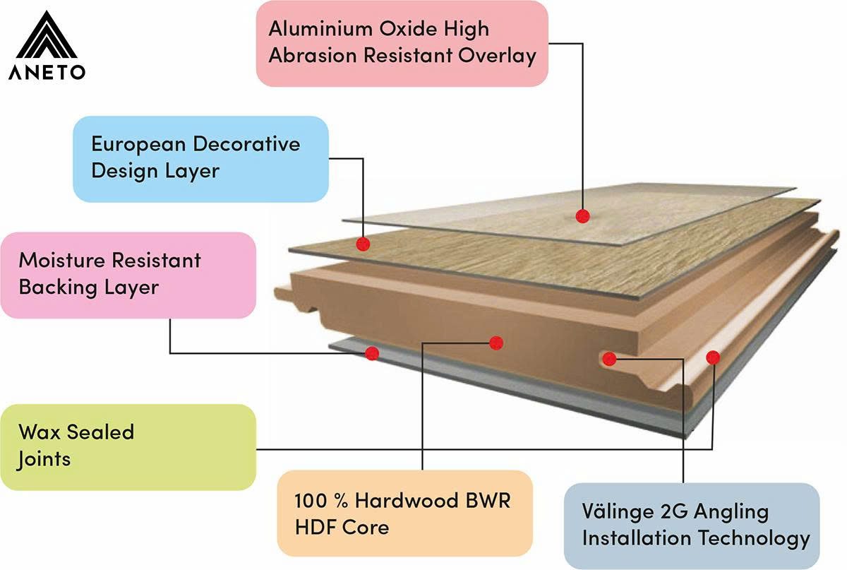 Laminate là gì? Cấu tạo, ưu nhược điểm và ứng dụng trong nội thất hiện đại Laminate là gì? Cấu tạo, ưu nhược điểm và ứng dụng trong nội thất hiện đại