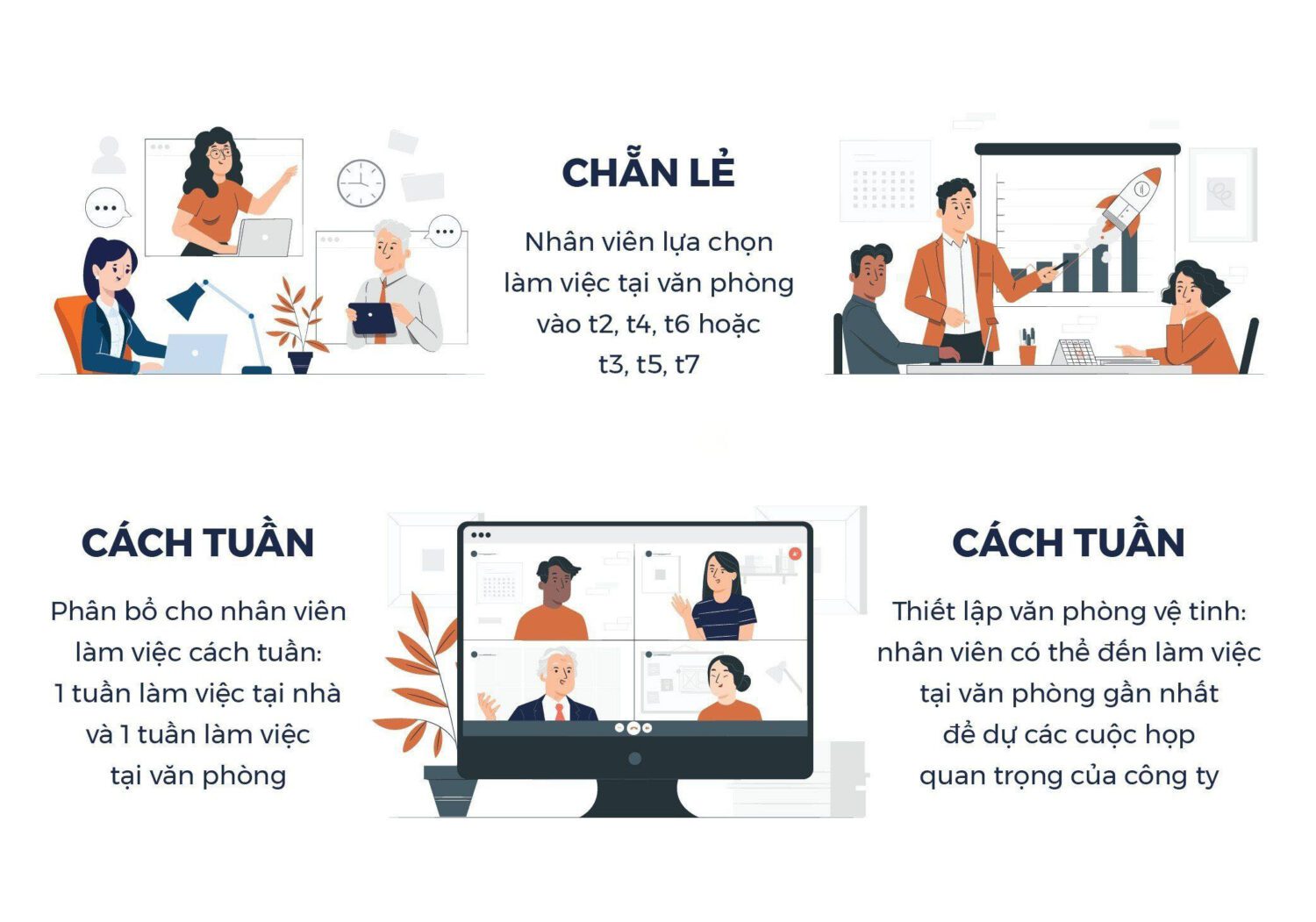 Thiết kế văn phòng hybrid – Xu hướng tất yếu của kỷ nguyên làm việc linh hoạt Thiết kế văn phòng hybrid – Xu hướng tất yếu của kỷ nguyên làm việc linh hoạt